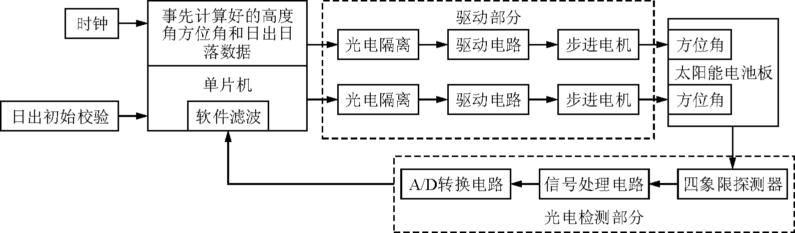 潔凈能源行業(yè)