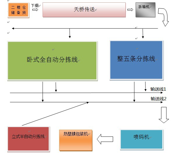 工業(yè)自動化